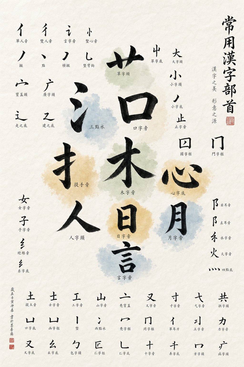 high frequency chinese radicals displayed by relative importance for prioritized learning
