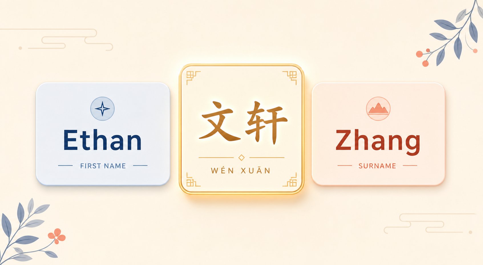 how a chinese given name fits into the middle position of a western naming structure