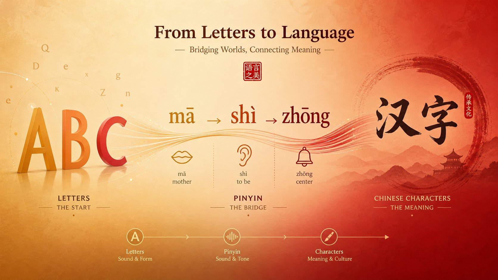 Translating English Name To Pinyin Without Sounding Ridiculous