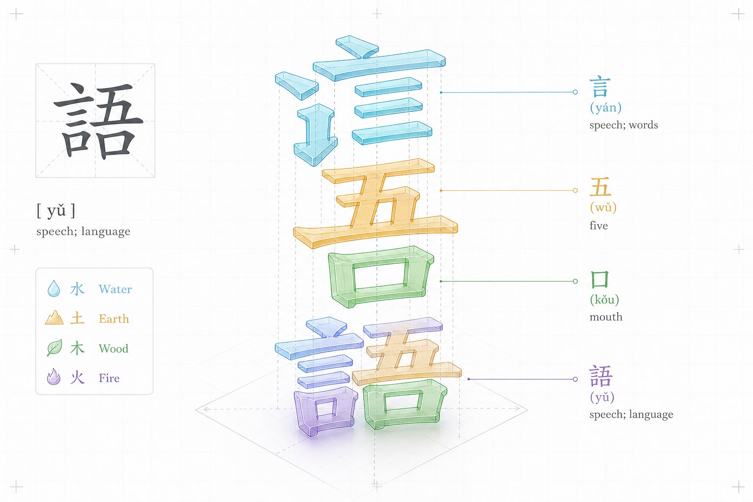 chinese characters break into component radicals that reveal hidden zodiac associations