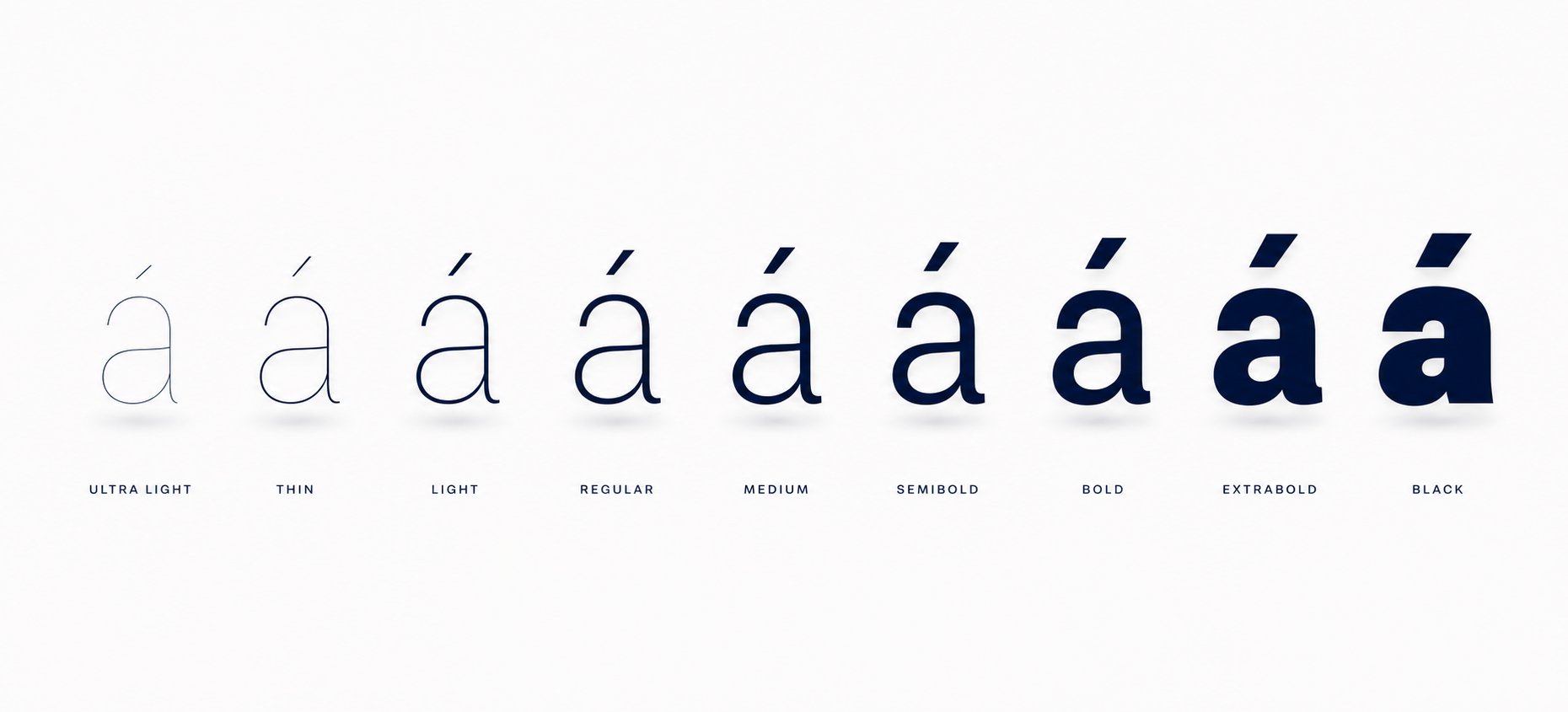 font weight progression showing how tone mark visibility changes from thin to bold