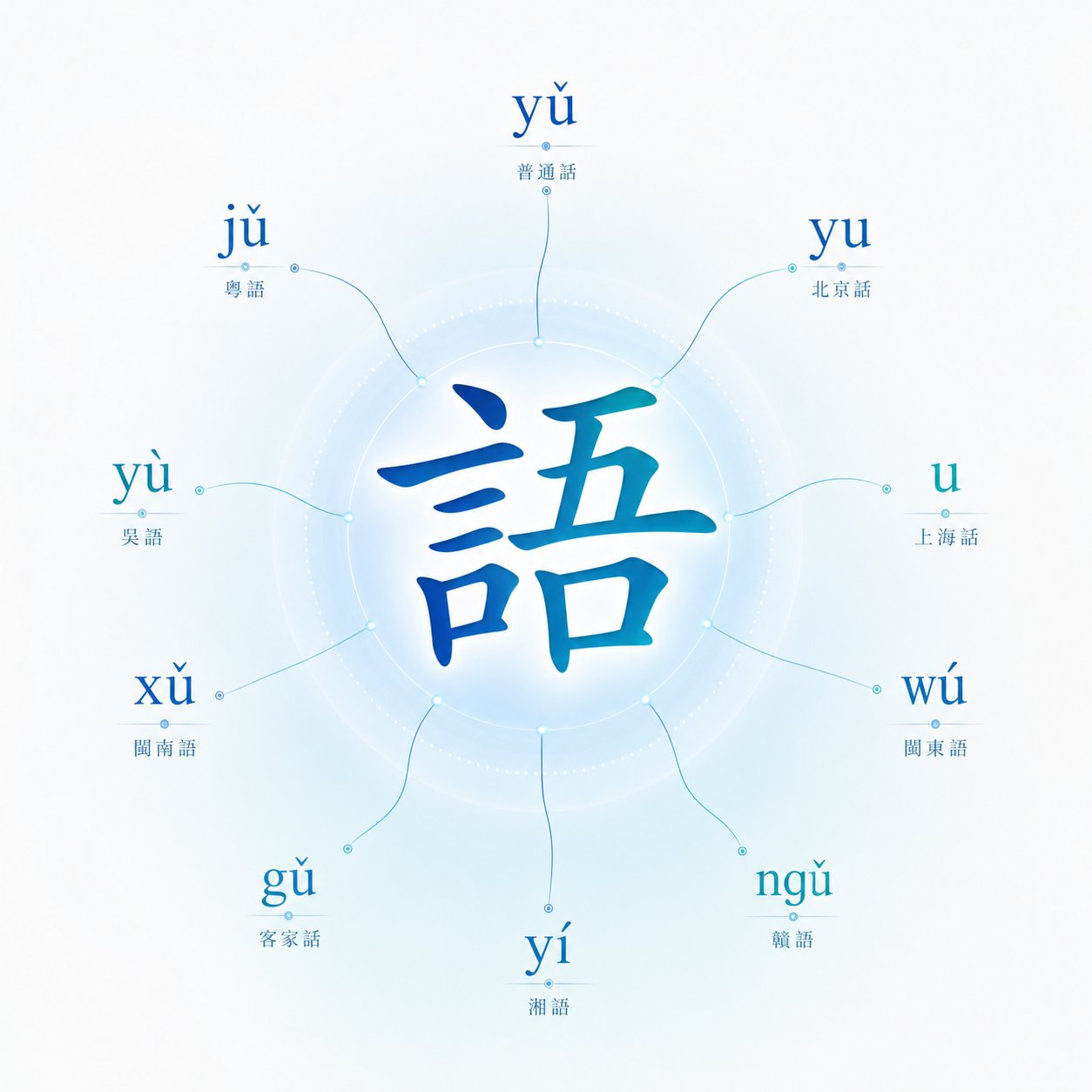 one chinese character produces multiple romanized surname spellings across different regional dialects