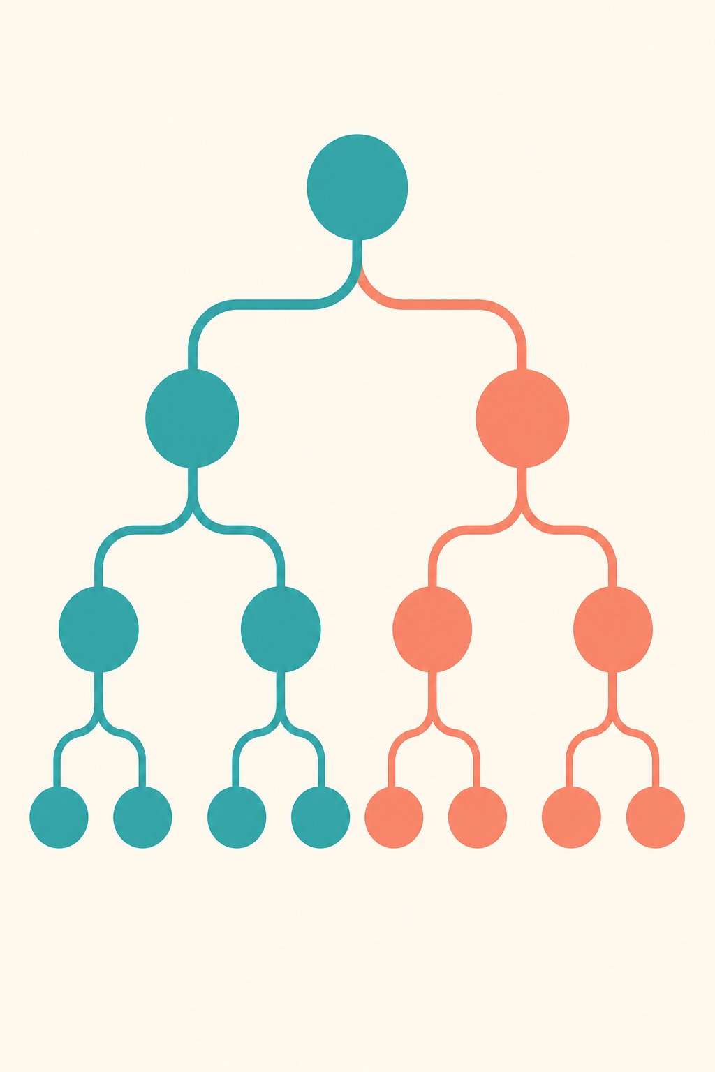 three binary questions lead you to the correct cousin term every time lineage age then gender