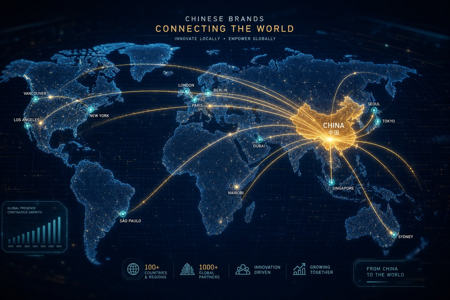 chinese brands expanding globally under both pinyin and english names across international markets