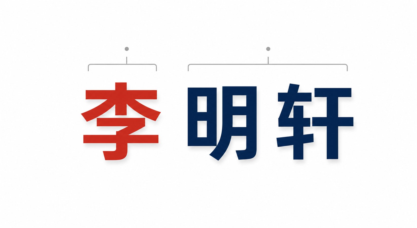 chinese names follow a fixed structure with the single character surname appearing first followed by the given name
