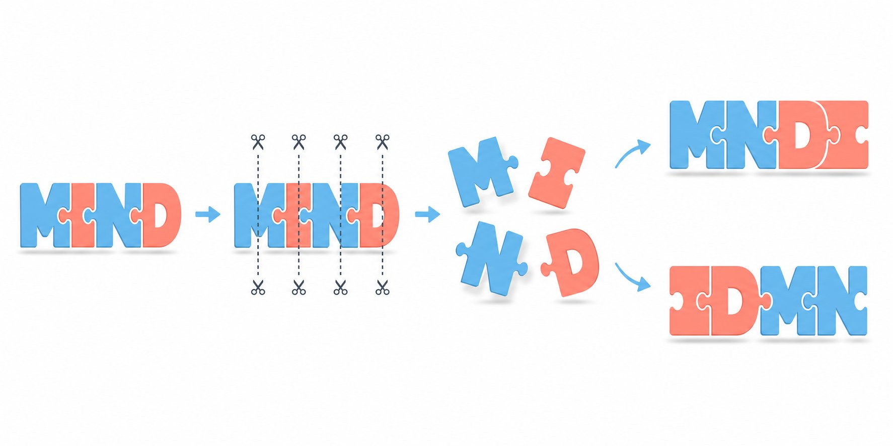 visual representation of how name fragments split and recombine using different blending techniques